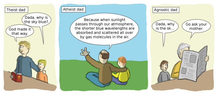 ATheist theist agnostic.png